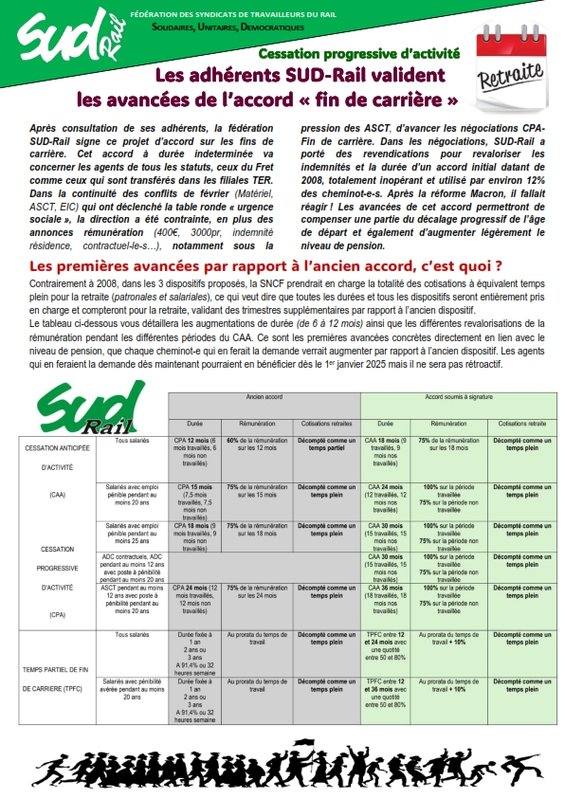 2024 - 04 - 23 - Consultation Fin de carrière_001